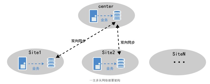 企业核心应用动态密码安全加固 - 作者:宁盾nington 企业核心应用动态密码安全加固 - 作者:宁盾nington