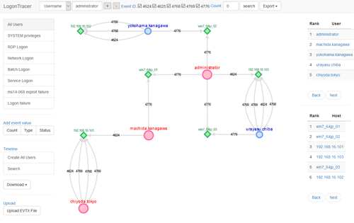 LogonTracer:可视化事件日志识别被攻击账户 - 作者:PikuYoake-安全小百科
