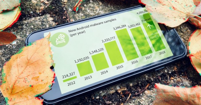 2018 Q3 Android新恶意样本数量达320万个 同比增加40%