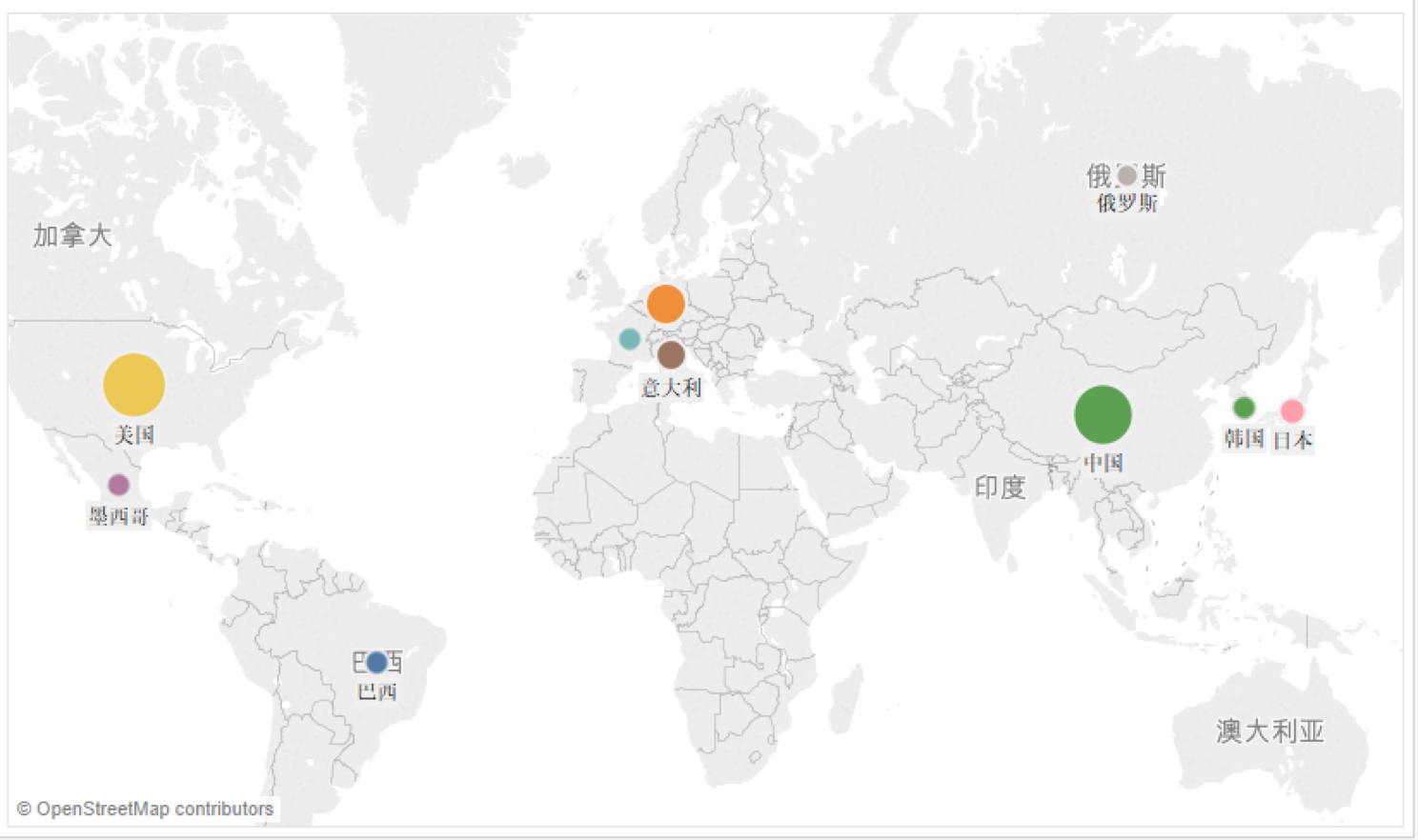 Linux系统在互联网中面临的安全威胁分析报告 - 作者:安恒风暴中心-安全小百科