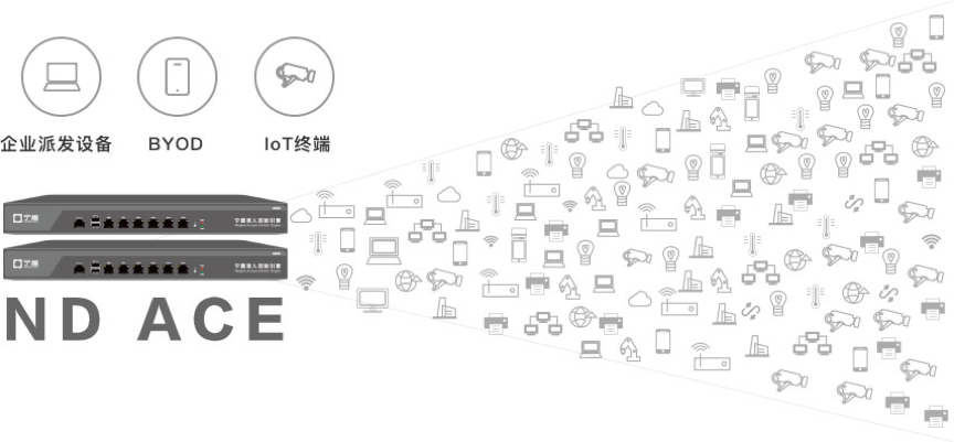 宁盾可视化终端准入“发现、识别、过滤”方案 - 作者:宁盾nington-安全小百科