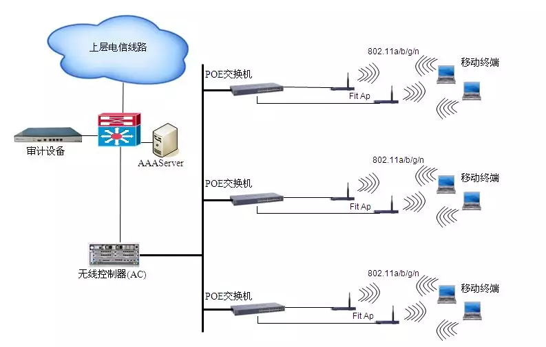 公安案例 | 公安信息化,由我来助力—上海长宁公安分局 - 作者:任子行 公安案例 | 公安信息化,由我来助力—上海长宁公安分局 - 作者:任子行