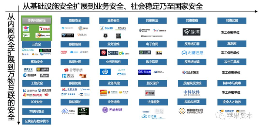 物联网(IoT)终端安全:发现、分类及准入保护 - 作者:宁盾nington 物联网(IoT)终端安全:发现、分类及准入保护 - 作者:宁盾nington