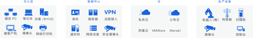 物联网(IoT)终端安全:发现、分类及准入保护 - 作者:宁盾nington 物联网(IoT)终端安全:发现、分类及准入保护 - 作者:宁盾nington