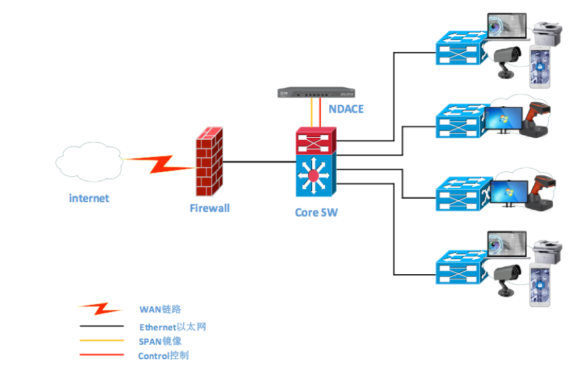 宁盾新一代终端与网络准入控制系统 - 作者:宁盾nington 宁盾新一代终端与网络准入控制系统 - 作者:宁盾nington
