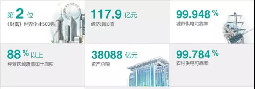 网安强国,电力先行——用攻击溯源构建新一代威胁监测体系 - 作者:zorelworld 网安强国,电力先行——用攻击溯源构建新一代威胁监测体系 - 作者:zorelworld