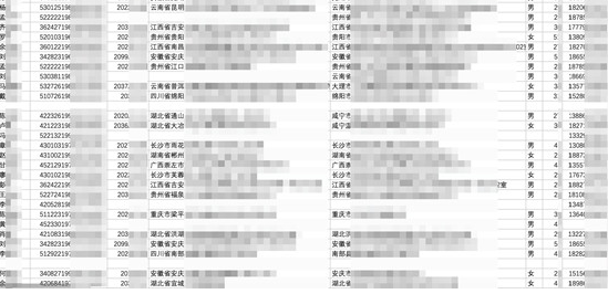 65个维度