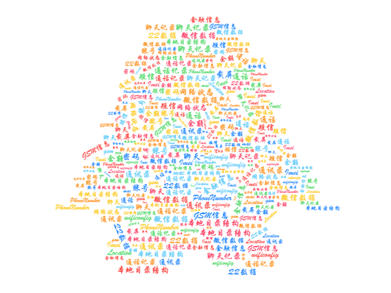 窃听风云:扒掉你的最后一条“胖次” - 作者:GhostSec-安全小百科