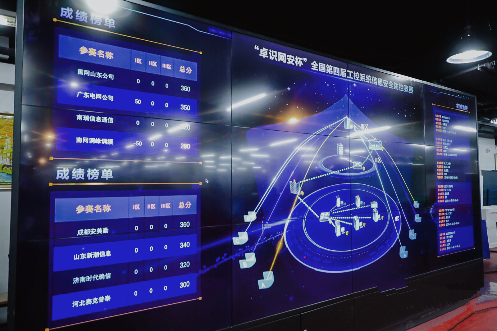 天地和兴助力全国第四届工控系统信息安全攻防竞赛圆满闭幕 - 作者:北京天地和兴科技有限公司 天地和兴助力全国第四届工控系统信息安全攻防竞赛圆满闭幕 - 作者:北京天地和兴科技有限公司