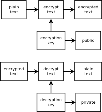 使用RSA加密在Python中逆向shell - 作者:i春秋学院-安全小百科