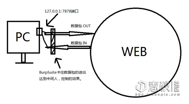 一个月薪两万的Web安全工程师要掌握哪些技能? - 作者:i春秋学院 一个月薪两万的Web安全工程师要掌握哪些技能? - 作者:i春秋学院