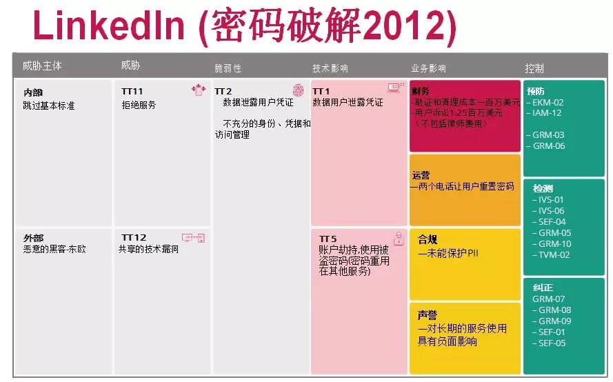 CSA发布| 云计算的顶级威胁:深度分析 - 作者:云安全联盟CSA CSA发布| 云计算的顶级威胁:深度分析 - 作者:云安全联盟CSA