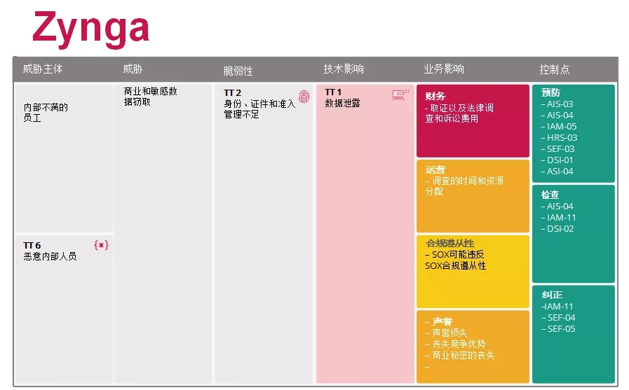 CSA发布| 云计算的顶级威胁:深度分析 - 作者:云安全联盟CSA CSA发布| 云计算的顶级威胁:深度分析 - 作者:云安全联盟CSA
