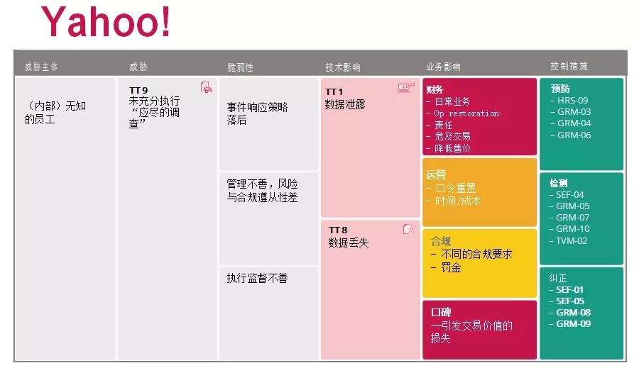 CSA发布| 云计算的顶级威胁:深度分析 - 作者:云安全联盟CSA CSA发布| 云计算的顶级威胁:深度分析 - 作者:云安全联盟CSA
