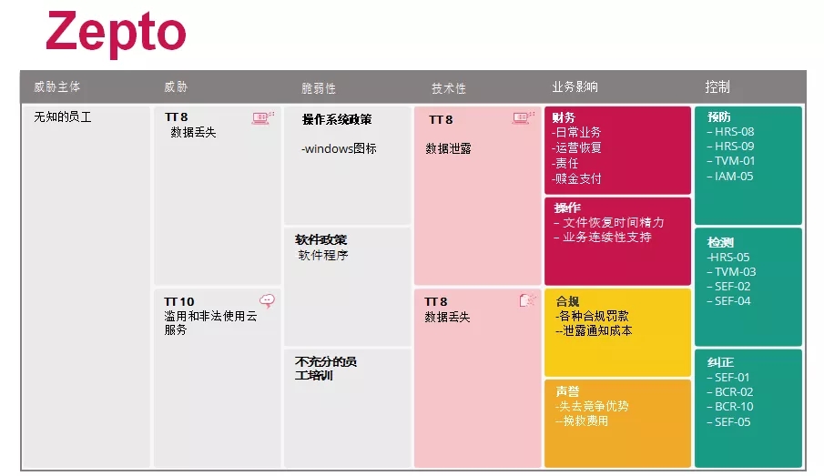 CSA发布| 云计算的顶级威胁:深度分析 - 作者:云安全联盟CSA CSA发布| 云计算的顶级威胁:深度分析 - 作者:云安全联盟CSA
