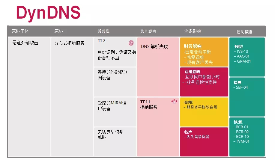 CSA发布| 云计算的顶级威胁:深度分析 - 作者:云安全联盟CSA CSA发布| 云计算的顶级威胁:深度分析 - 作者:云安全联盟CSA