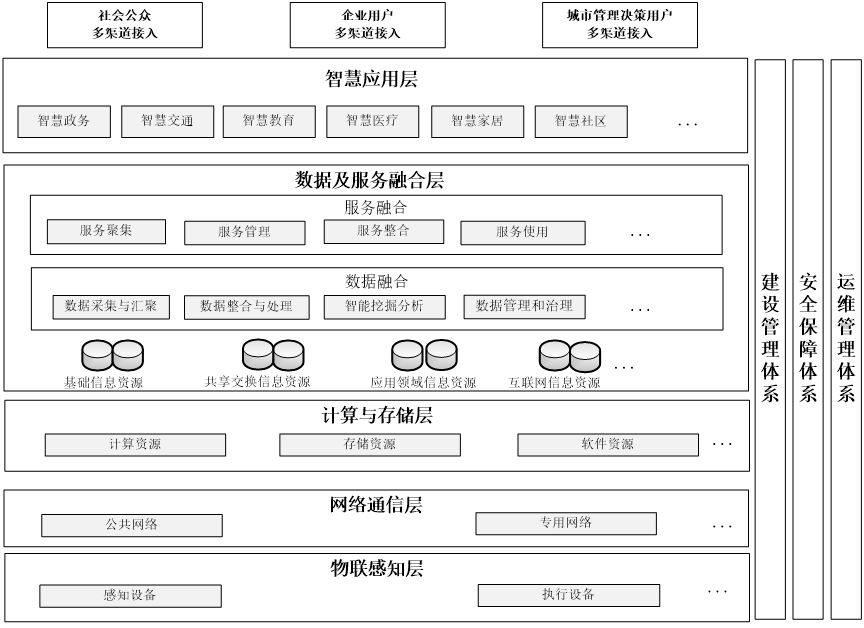 智慧城市安全体系实例——智能门锁安全吗？ - 作者:jiweianquan-安全小百科