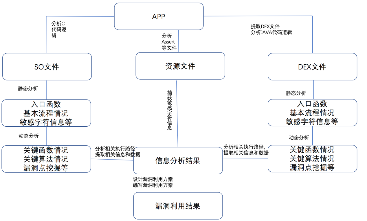 图5 APP业务逻辑攻击分析图.png