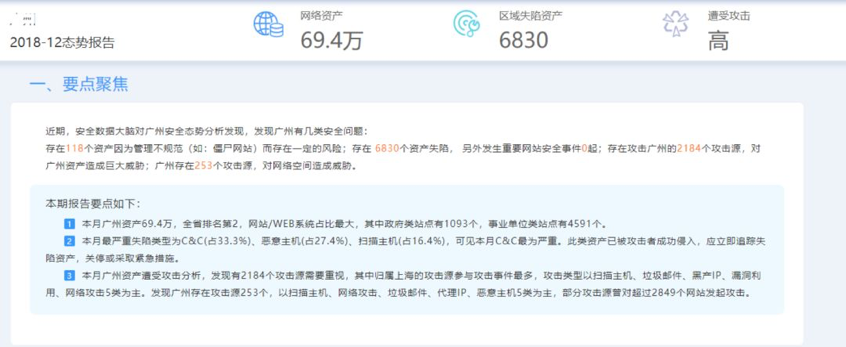 威胁情报赋能 | 安恒信息首家发布城市级安全态势分析报告 - 作者:安恒风暴中心 威胁情报赋能 | 安恒信息首家发布城市级安全态势分析报告 - 作者:安恒风暴中心