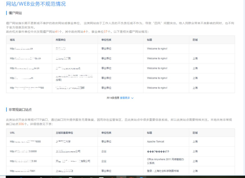威胁情报赋能 | 安恒信息首家发布城市级安全态势分析报告 - 作者:安恒风暴中心 威胁情报赋能 | 安恒信息首家发布城市级安全态势分析报告 - 作者:安恒风暴中心