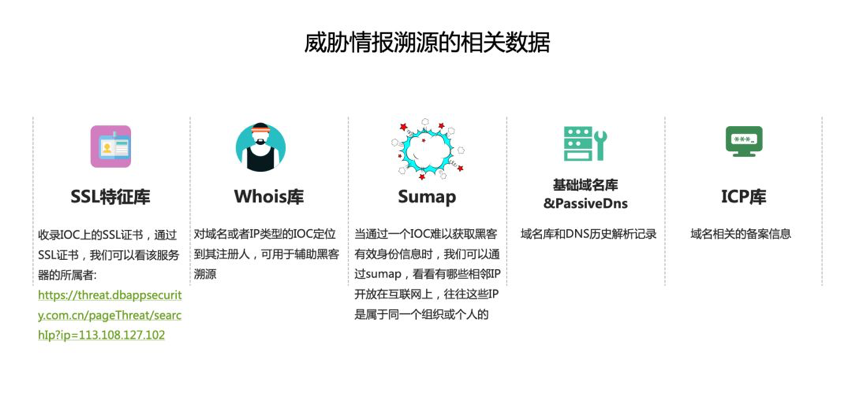威胁情报赋能 | 安恒信息首家发布城市级安全态势分析报告 - 作者:安恒风暴中心 威胁情报赋能 | 安恒信息首家发布城市级安全态势分析报告 - 作者:安恒风暴中心