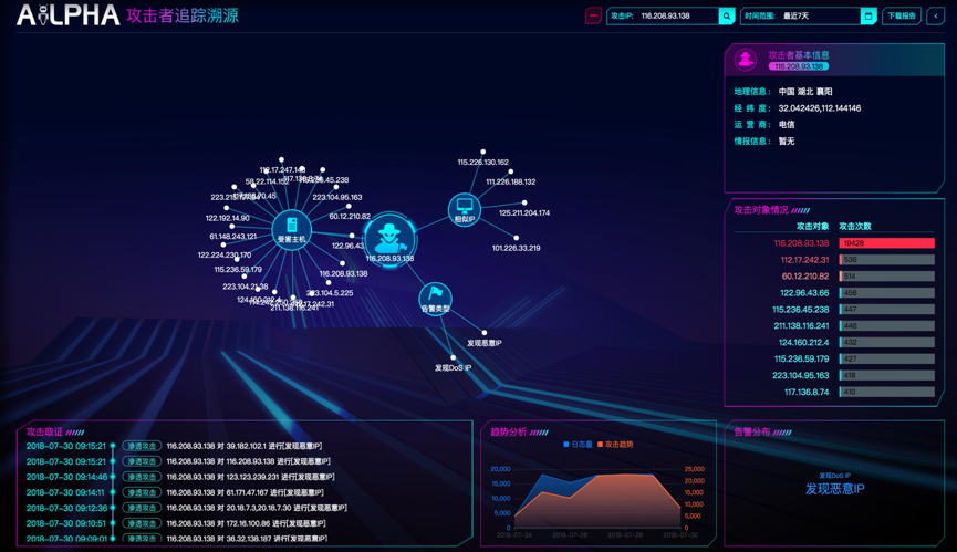 威胁情报赋能 | 安恒信息首家发布城市级安全态势分析报告 - 作者:安恒风暴中心 威胁情报赋能 | 安恒信息首家发布城市级安全态势分析报告 - 作者:安恒风暴中心