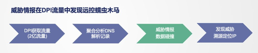威胁情报赋能 | 安恒信息首家发布城市级安全态势分析报告 - 作者:安恒风暴中心 威胁情报赋能 | 安恒信息首家发布城市级安全态势分析报告 - 作者:安恒风暴中心
