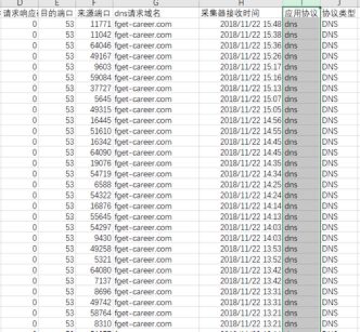 威胁情报赋能 | 安恒信息首家发布城市级安全态势分析报告 - 作者:安恒风暴中心 威胁情报赋能 | 安恒信息首家发布城市级安全态势分析报告 - 作者:安恒风暴中心
