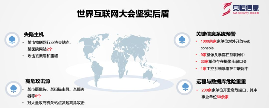 威胁情报赋能 | 安恒信息首家发布城市级安全态势分析报告 - 作者:安恒风暴中心 威胁情报赋能 | 安恒信息首家发布城市级安全态势分析报告 - 作者:安恒风暴中心