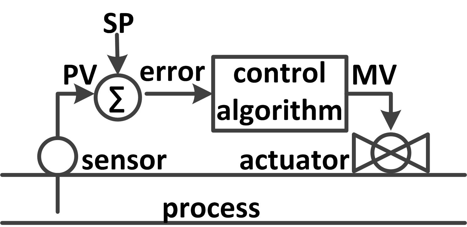 摇晃的红酒杯：为恶性竞争和敲诈勒索而入侵化工厂（一） - 作者:wangkai0351-安全小百科