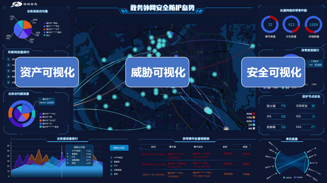 电子政务外网横向接入网络安全解决方案 - 作者:海峡信息heidun 电子政务外网横向接入网络安全解决方案 - 作者:海峡信息heidun