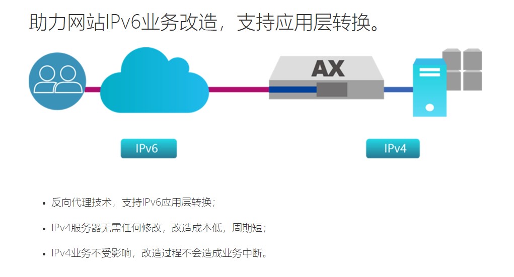 网站IPv6改造,仅仅支持应用层转换就够了吗? - 作者:Hillstone 网站IPv6改造,仅仅支持应用层转换就够了吗? - 作者:Hillstone