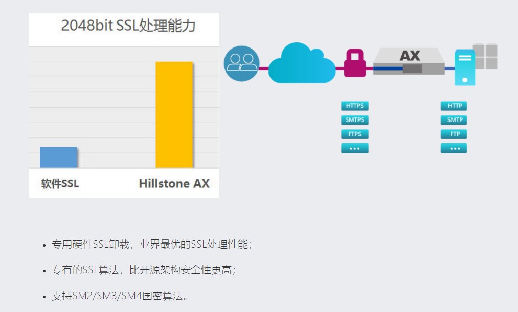 网站IPv6改造,仅仅支持应用层转换就够了吗? - 作者:Hillstone 网站IPv6改造,仅仅支持应用层转换就够了吗? - 作者:Hillstone