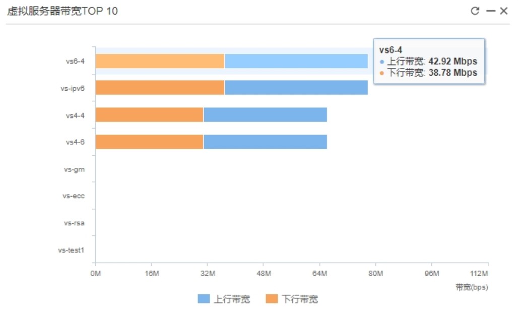 网站IPv6改造,仅仅支持应用层转换就够了吗? - 作者:Hillstone 网站IPv6改造,仅仅支持应用层转换就够了吗? - 作者:Hillstone
