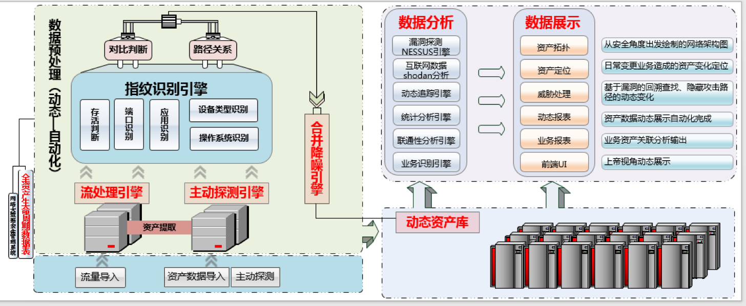 睿眼入选2018金融网络安全十佳方案 - 作者:zorelworld 睿眼入选2018金融网络安全十佳方案 - 作者:zorelworld