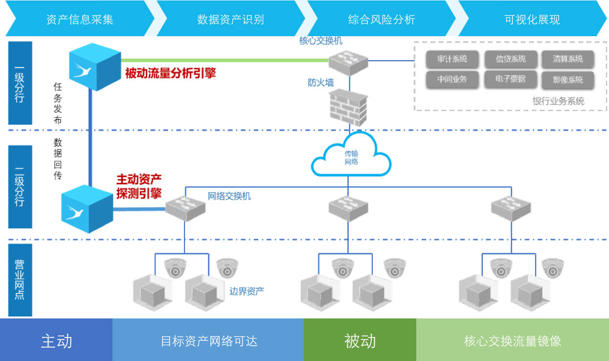 睿眼入选2018金融网络安全十佳方案 - 作者:zorelworld 睿眼入选2018金融网络安全十佳方案 - 作者:zorelworld