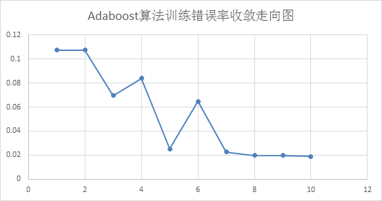 adaboost1.png
