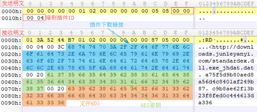 揭秘“驱魔”家族:全国最大的暗刷僵尸网络上线了 - 作者:安全豹 揭秘“驱魔”家族:全国最大的暗刷僵尸网络上线了 - 作者:安全豹