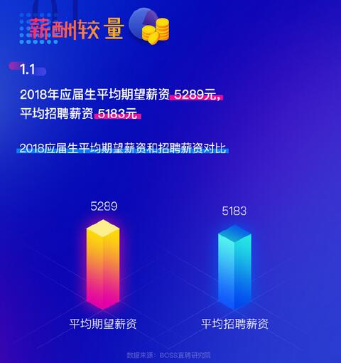 2018年高薪专业排名,信息安全居榜首 - 作者:secguo 2018年高薪专业排名,信息安全居榜首 - 作者:secguo