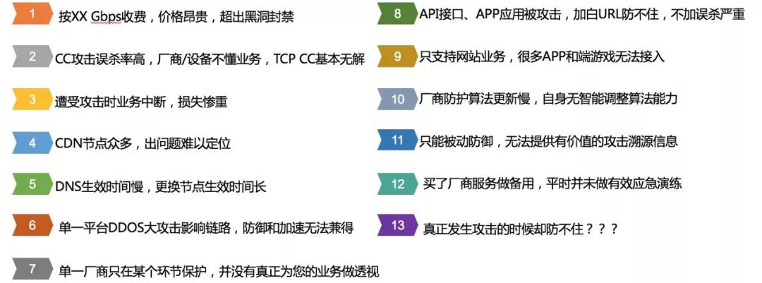 境外黑客攻击银行网站紧急预警,YUNDUN安全防御保驾护航 - 作者:上海云盾 境外黑客攻击银行网站紧急预警,YUNDUN安全防御保驾护航 - 作者:上海云盾
