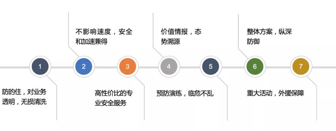 境外黑客攻击银行网站紧急预警,YUNDUN安全防御保驾护航 - 作者:上海云盾 境外黑客攻击银行网站紧急预警,YUNDUN安全防御保驾护航 - 作者:上海云盾