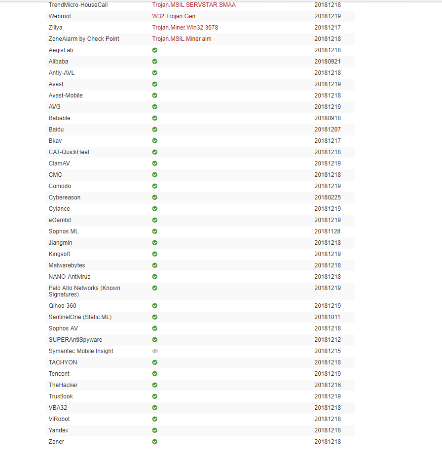 一次被防火墙拦截的挖矿病毒应急处置经历 - 作者:littt0-安全小百科