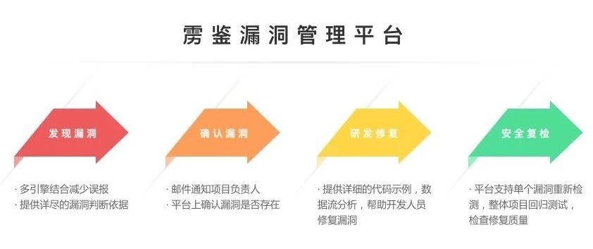 管理、技术、人员、考核多管齐下 解决企业SDL落地难 - 作者:默安科技 管理、技术、人员、考核多管齐下 解决企业SDL落地难 - 作者:默安科技