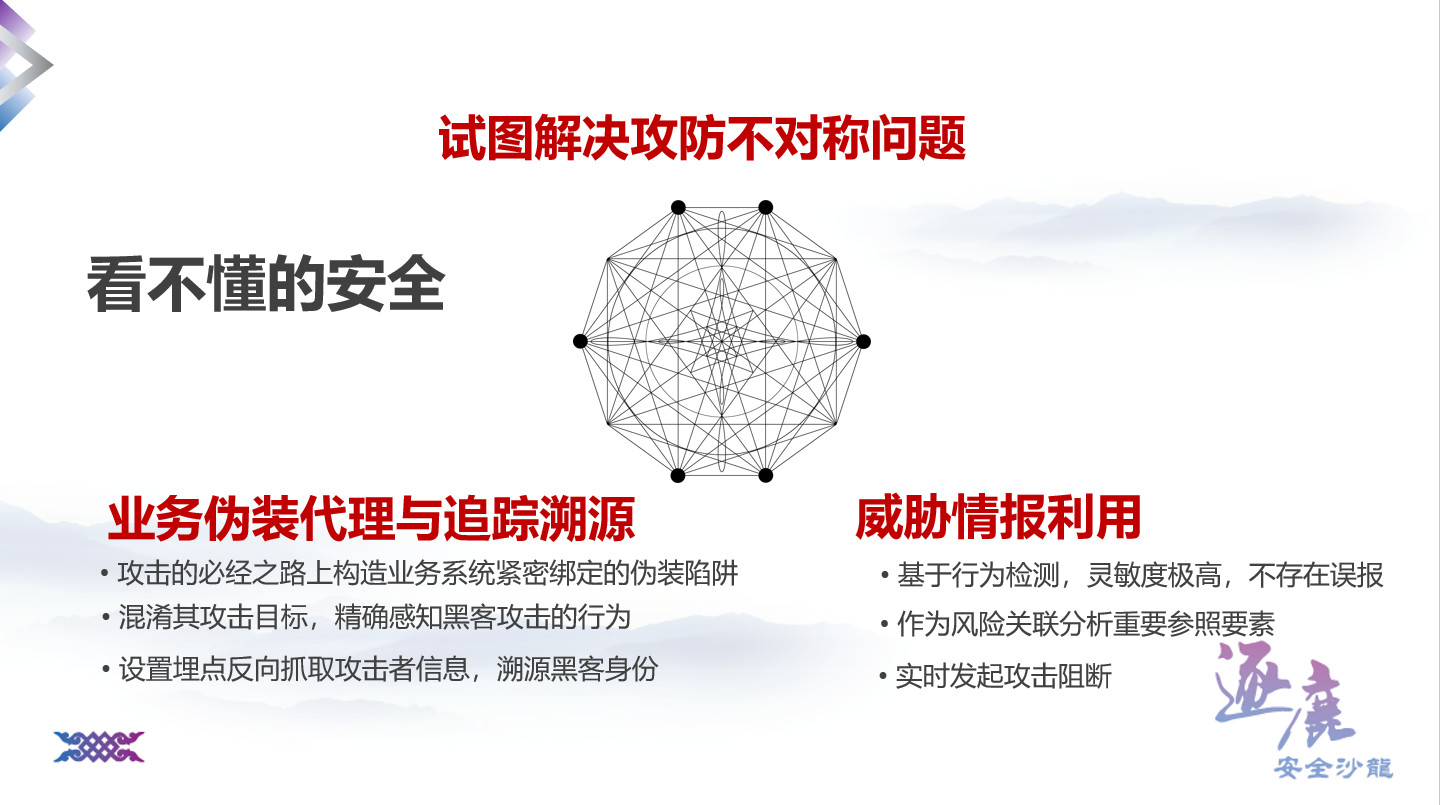 逐鹿安全沙龙:商业银行欺骗防御与SDL体系落地的实践 - 作者:默安科技 逐鹿安全沙龙:商业银行欺骗防御与SDL体系落地的实践 - 作者:默安科技