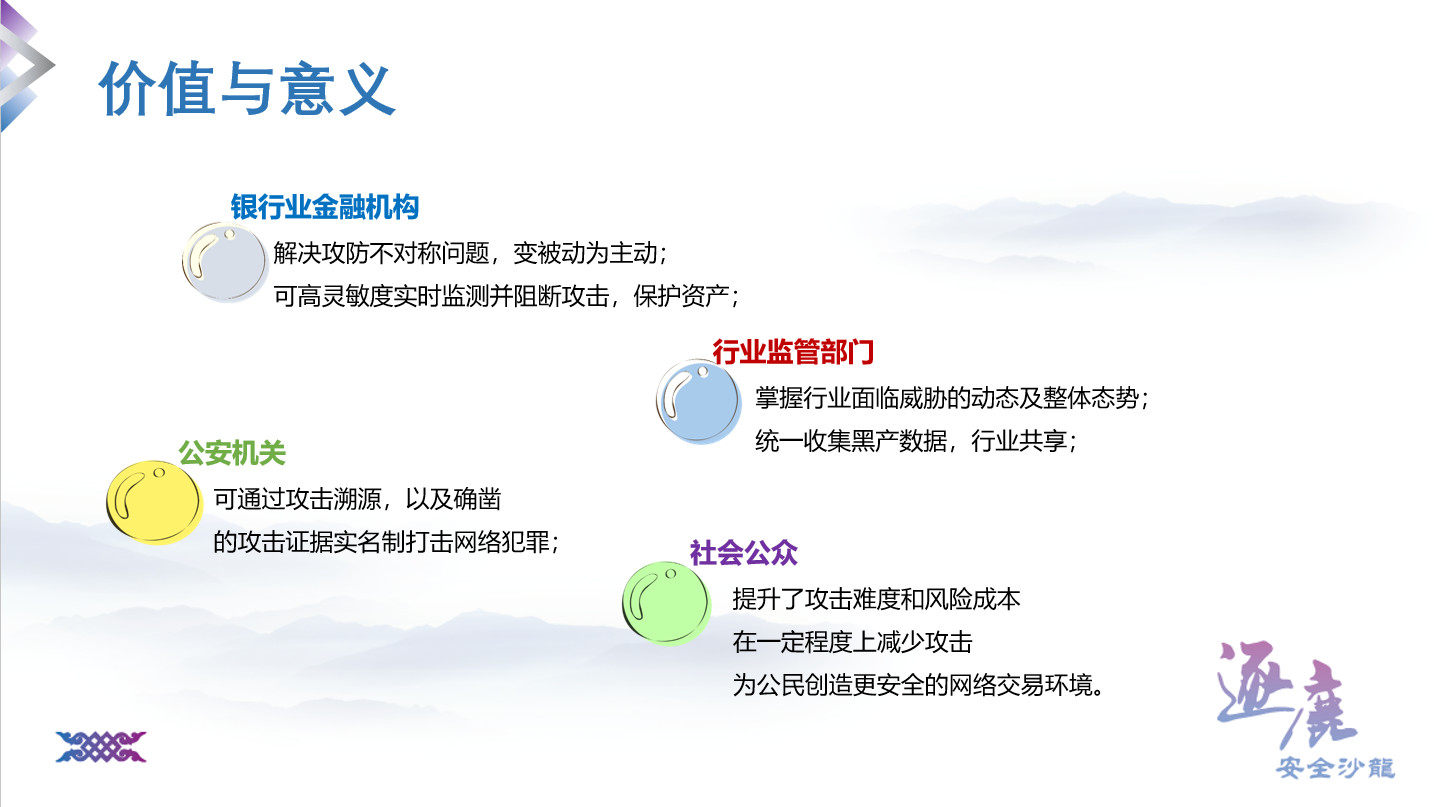 逐鹿安全沙龙:商业银行欺骗防御与SDL体系落地的实践 - 作者:默安科技 逐鹿安全沙龙:商业银行欺骗防御与SDL体系落地的实践 - 作者:默安科技