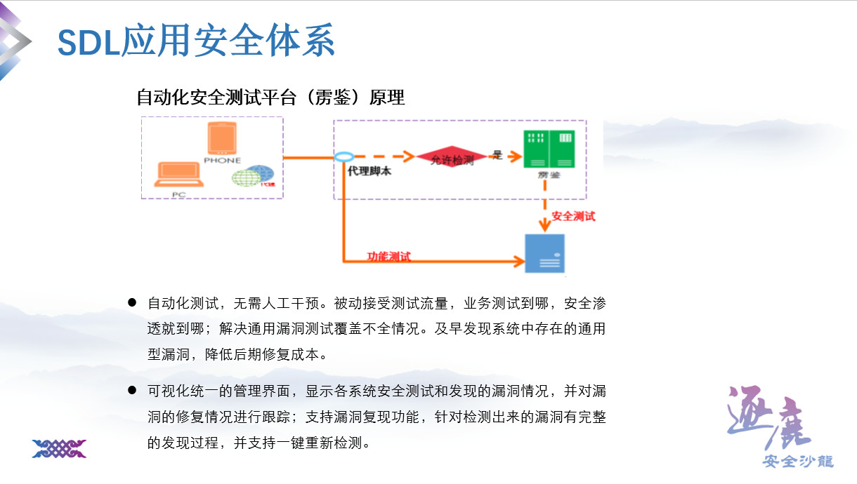 逐鹿安全沙龙:商业银行欺骗防御与SDL体系落地的实践 - 作者:默安科技 逐鹿安全沙龙:商业银行欺骗防御与SDL体系落地的实践 - 作者:默安科技