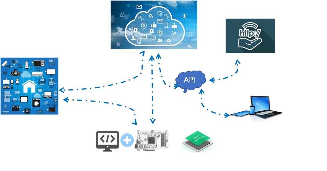 基于IoT体系安全防护建设方案简析 - 作者:jiweianquan 基于IoT体系安全防护建设方案简析 - 作者:jiweianquan
