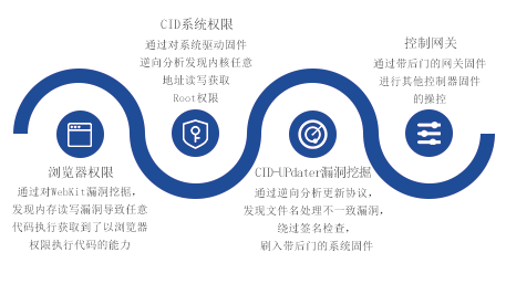 基于IoT体系安全防护建设方案简析 - 作者:jiweianquan 基于IoT体系安全防护建设方案简析 - 作者:jiweianquan