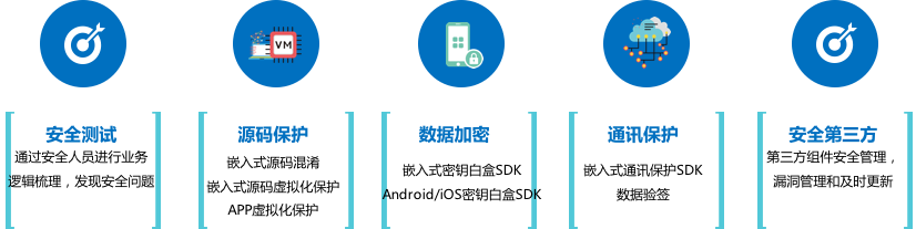 基于IoT体系安全防护建设方案简析 - 作者:jiweianquan 基于IoT体系安全防护建设方案简析 - 作者:jiweianquan