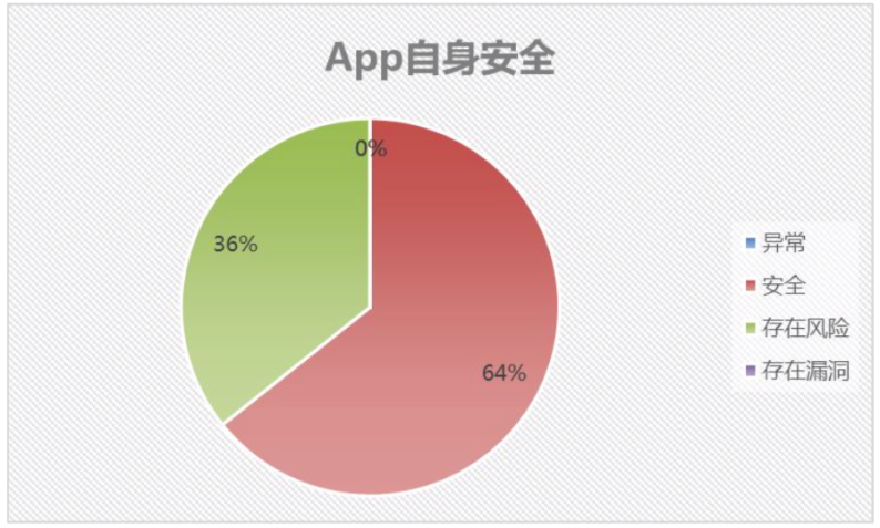 几维安全:构建信息安全堡垒,驻守互联网金融世界边防线 - 作者:jiweianquan 几维安全:构建信息安全堡垒,驻守互联网金融世界边防线 - 作者:jiweianquan